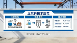唐山本地工厂讲解：说一遍公路压浆料和铁路压浆料的区别
